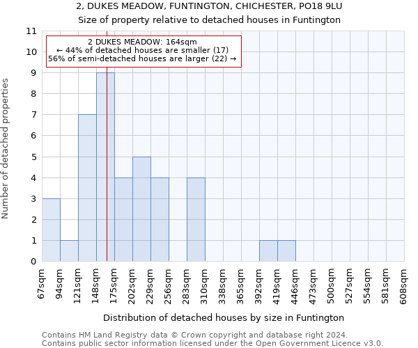 2, DUKES MEADOW, FUNTINGTON, CHICHESTER, PO18 9LU: Size of property relative to detached houses in Funtington