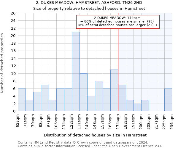 2, DUKES MEADOW, HAMSTREET, ASHFORD, TN26 2HD: Size of property relative to detached houses in Hamstreet