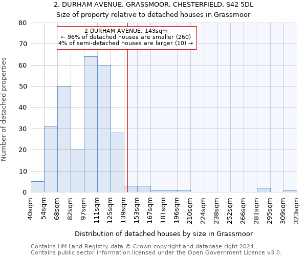 2, DURHAM AVENUE, GRASSMOOR, CHESTERFIELD, S42 5DL: Size of property relative to detached houses in Grassmoor