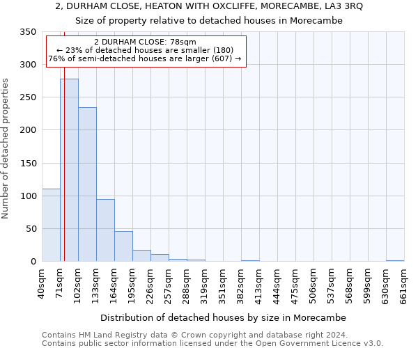 2, DURHAM CLOSE, HEATON WITH OXCLIFFE, MORECAMBE, LA3 3RQ: Size of property relative to detached houses in Morecambe