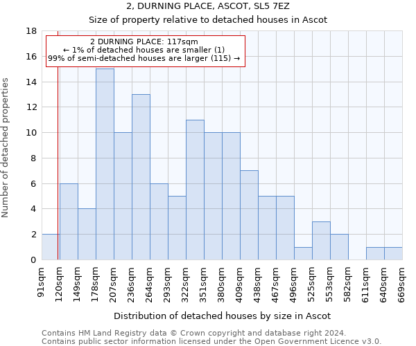 2, DURNING PLACE, ASCOT, SL5 7EZ: Size of property relative to detached houses in Ascot