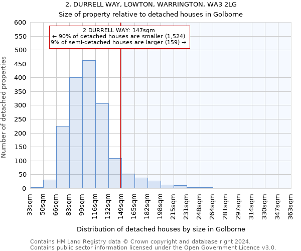 2, DURRELL WAY, LOWTON, WARRINGTON, WA3 2LG: Size of property relative to detached houses in Golborne