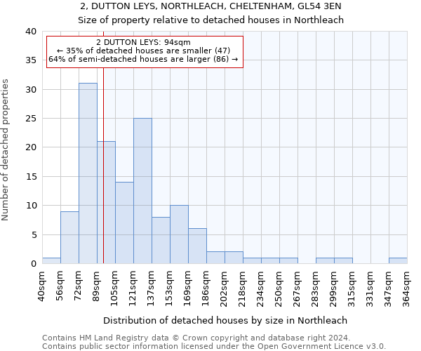 2, DUTTON LEYS, NORTHLEACH, CHELTENHAM, GL54 3EN: Size of property relative to detached houses in Northleach