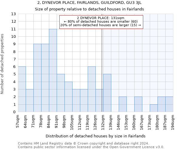 2, DYNEVOR PLACE, FAIRLANDS, GUILDFORD, GU3 3JL: Size of property relative to detached houses in Fairlands