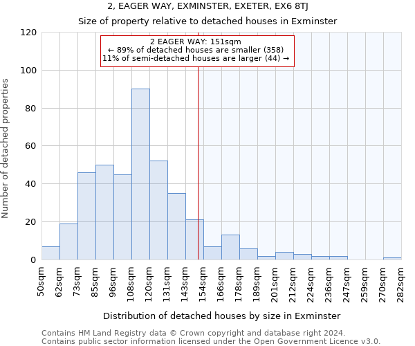 2, EAGER WAY, EXMINSTER, EXETER, EX6 8TJ: Size of property relative to detached houses in Exminster