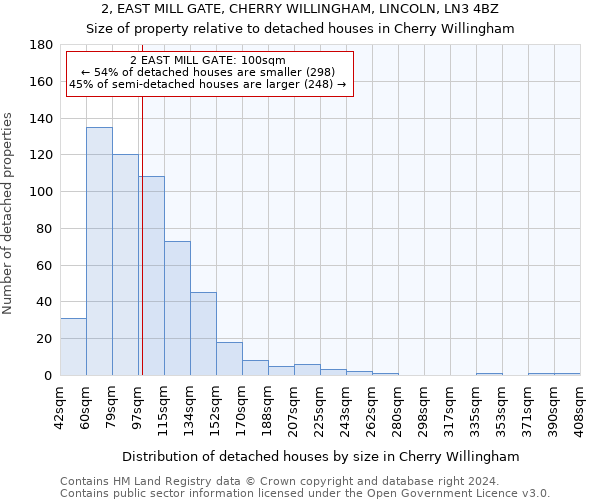 2, EAST MILL GATE, CHERRY WILLINGHAM, LINCOLN, LN3 4BZ: Size of property relative to detached houses in Cherry Willingham