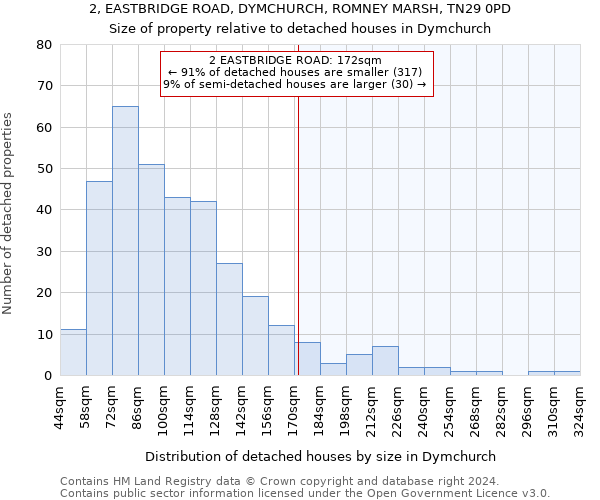 2, EASTBRIDGE ROAD, DYMCHURCH, ROMNEY MARSH, TN29 0PD: Size of property relative to detached houses in Dymchurch