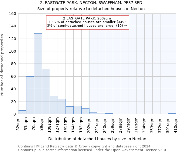 2, EASTGATE PARK, NECTON, SWAFFHAM, PE37 8ED: Size of property relative to detached houses in Necton