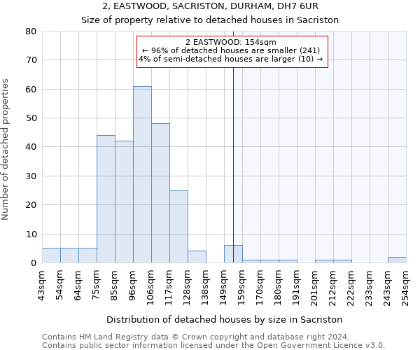 2, EASTWOOD, SACRISTON, DURHAM, DH7 6UR: Size of property relative to detached houses in Sacriston