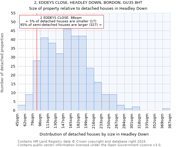 2, EDDEYS CLOSE, HEADLEY DOWN, BORDON, GU35 8HT: Size of property relative to detached houses in Headley Down