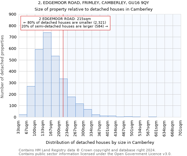 2, EDGEMOOR ROAD, FRIMLEY, CAMBERLEY, GU16 9QY: Size of property relative to detached houses in Camberley