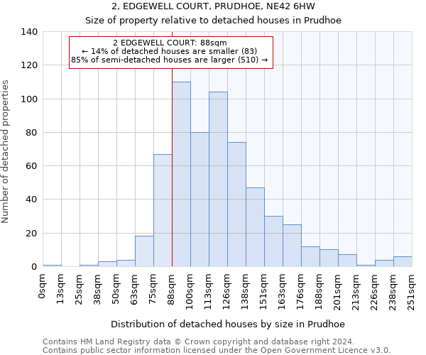 2, EDGEWELL COURT, PRUDHOE, NE42 6HW: Size of property relative to detached houses in Prudhoe