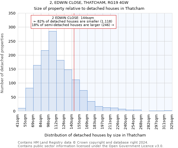 2, EDWIN CLOSE, THATCHAM, RG19 4GW: Size of property relative to detached houses in Thatcham