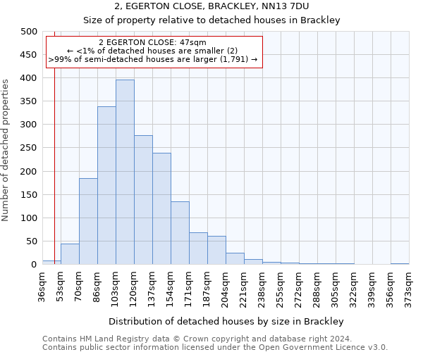 2, EGERTON CLOSE, BRACKLEY, NN13 7DU: Size of property relative to detached houses in Brackley