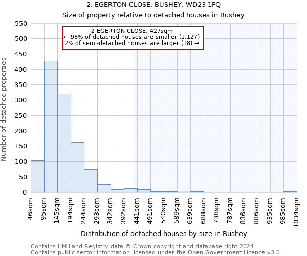 2, EGERTON CLOSE, BUSHEY, WD23 1FQ: Size of property relative to detached houses in Bushey