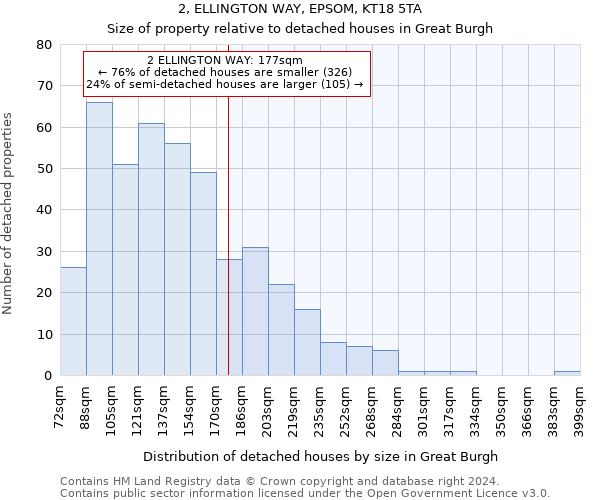 2, ELLINGTON WAY, EPSOM, KT18 5TA: Size of property relative to detached houses in Great Burgh