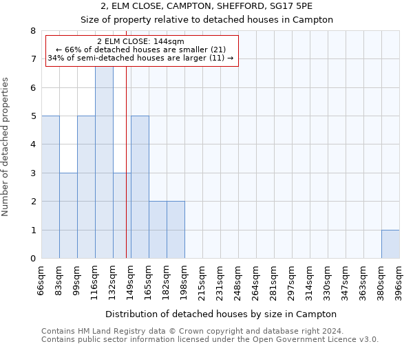 2, ELM CLOSE, CAMPTON, SHEFFORD, SG17 5PE: Size of property relative to detached houses in Campton