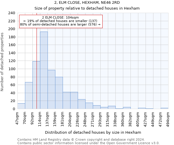 2, ELM CLOSE, HEXHAM, NE46 2RD: Size of property relative to detached houses in Hexham