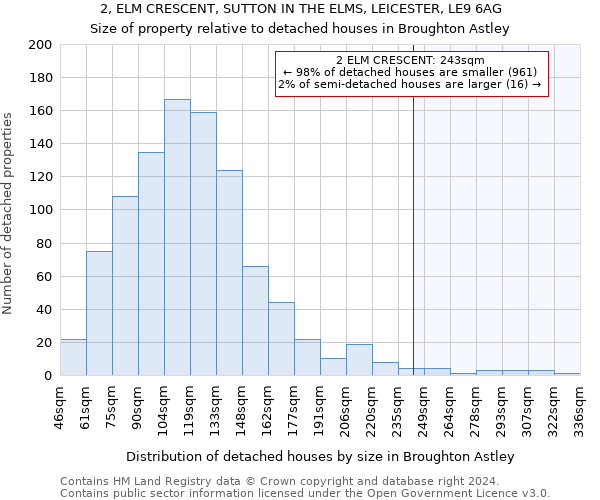 2, ELM CRESCENT, SUTTON IN THE ELMS, LEICESTER, LE9 6AG: Size of property relative to detached houses in Broughton Astley