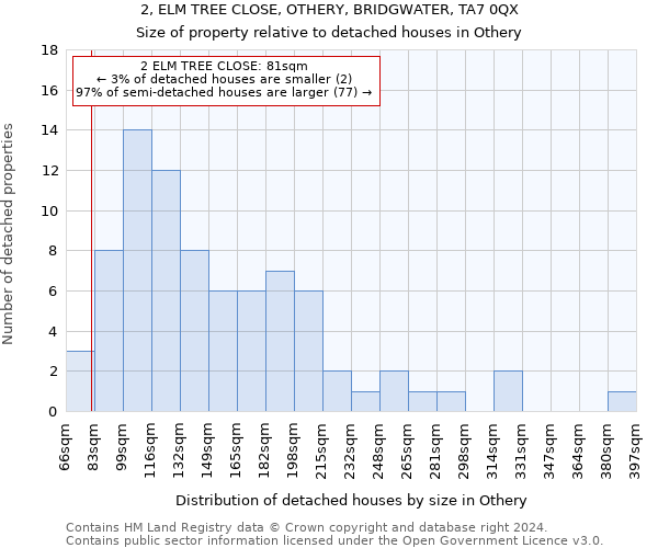 2, ELM TREE CLOSE, OTHERY, BRIDGWATER, TA7 0QX: Size of property relative to detached houses in Othery