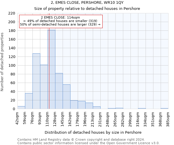 2, EMES CLOSE, PERSHORE, WR10 1QY: Size of property relative to detached houses in Pershore