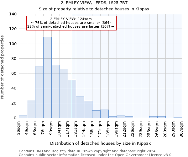 2, EMLEY VIEW, LEEDS, LS25 7RT: Size of property relative to detached houses in Kippax