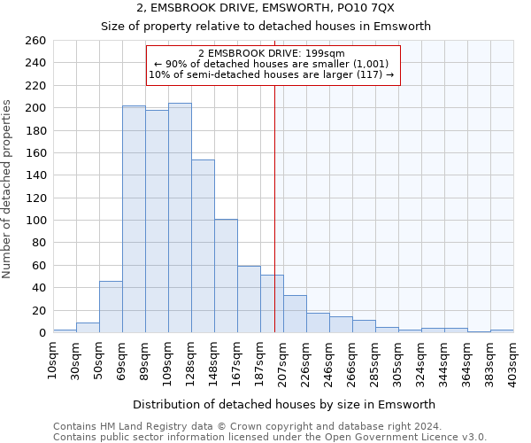 2, EMSBROOK DRIVE, EMSWORTH, PO10 7QX: Size of property relative to detached houses in Emsworth