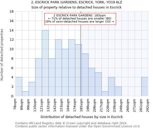 2, ESCRICK PARK GARDENS, ESCRICK, YORK, YO19 6LZ: Size of property relative to detached houses in Escrick