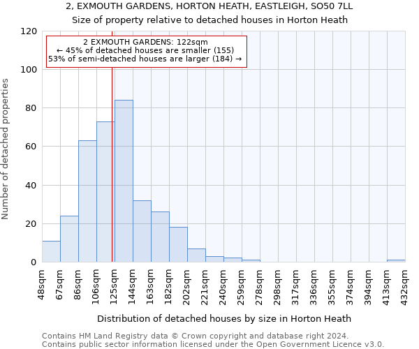 2, EXMOUTH GARDENS, HORTON HEATH, EASTLEIGH, SO50 7LL: Size of property relative to detached houses in Horton Heath