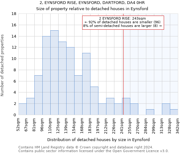 2, EYNSFORD RISE, EYNSFORD, DARTFORD, DA4 0HR: Size of property relative to detached houses in Eynsford