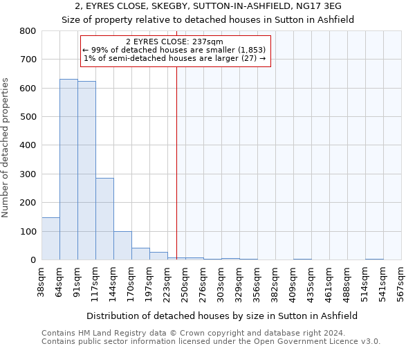 2, EYRES CLOSE, SKEGBY, SUTTON-IN-ASHFIELD, NG17 3EG: Size of property relative to detached houses in Sutton in Ashfield