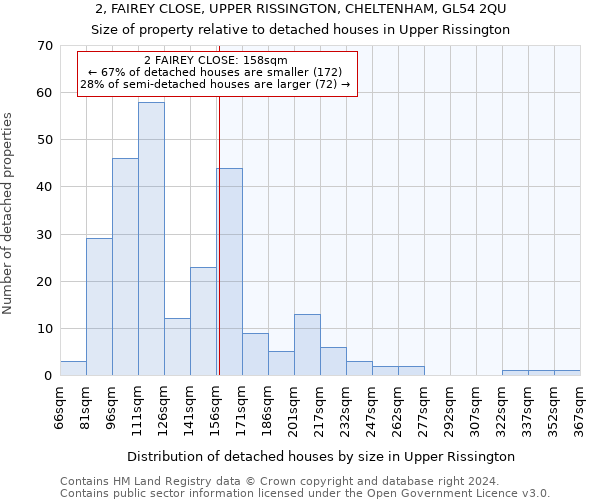 2, FAIREY CLOSE, UPPER RISSINGTON, CHELTENHAM, GL54 2QU: Size of property relative to detached houses in Upper Rissington