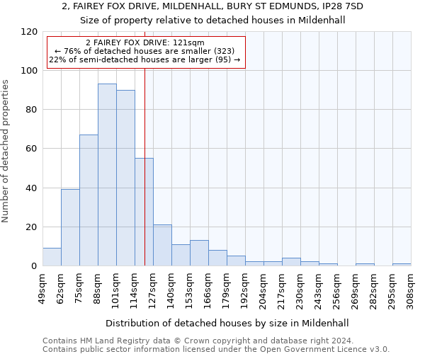 2, FAIREY FOX DRIVE, MILDENHALL, BURY ST EDMUNDS, IP28 7SD: Size of property relative to detached houses in Mildenhall