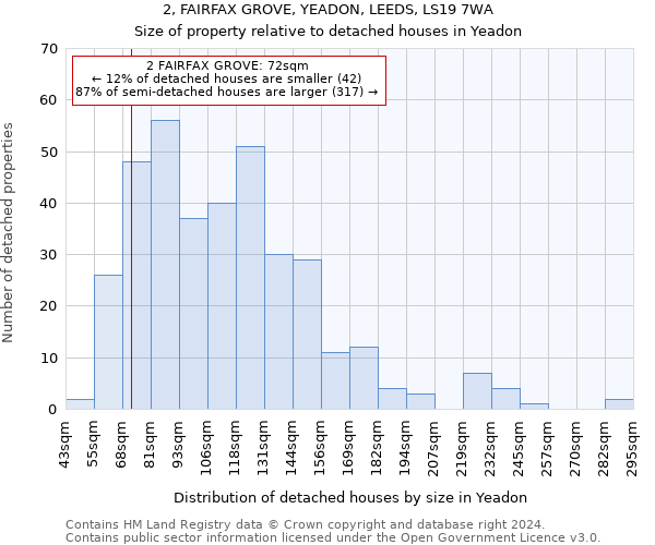 2, FAIRFAX GROVE, YEADON, LEEDS, LS19 7WA: Size of property relative to detached houses in Yeadon