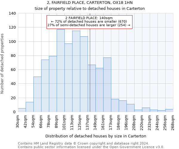 2, FAIRFIELD PLACE, CARTERTON, OX18 1HN: Size of property relative to detached houses in Carterton