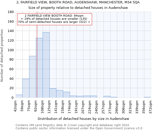 2, FAIRFIELD VIEW, BOOTH ROAD, AUDENSHAW, MANCHESTER, M34 5QA: Size of property relative to detached houses in Audenshaw