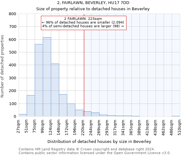 2, FAIRLAWN, BEVERLEY, HU17 7DD: Size of property relative to detached houses in Beverley