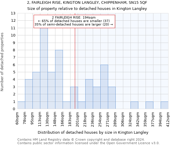 2, FAIRLEIGH RISE, KINGTON LANGLEY, CHIPPENHAM, SN15 5QF: Size of property relative to detached houses in Kington Langley