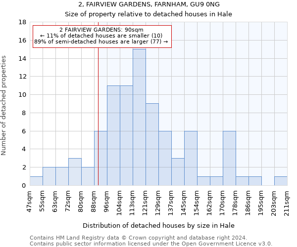 2, FAIRVIEW GARDENS, FARNHAM, GU9 0NG: Size of property relative to detached houses in Hale