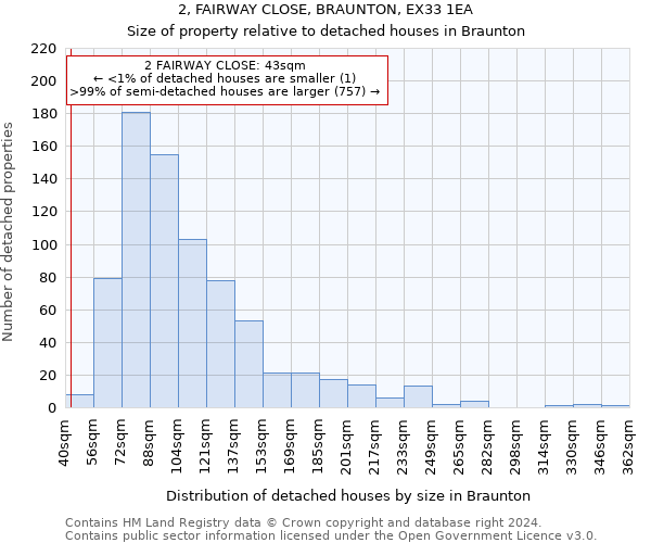 2, FAIRWAY CLOSE, BRAUNTON, EX33 1EA: Size of property relative to detached houses in Braunton