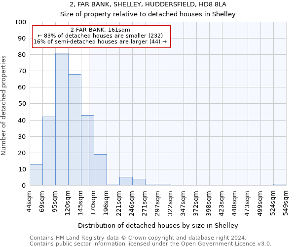 2, FAR BANK, SHELLEY, HUDDERSFIELD, HD8 8LA: Size of property relative to detached houses in Shelley