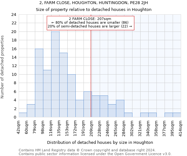 2, FARM CLOSE, HOUGHTON, HUNTINGDON, PE28 2JH: Size of property relative to detached houses in Houghton