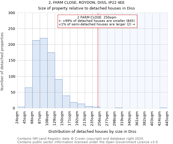 2, FARM CLOSE, ROYDON, DISS, IP22 4EE: Size of property relative to detached houses in Diss