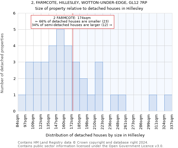 2, FARMCOTE, HILLESLEY, WOTTON-UNDER-EDGE, GL12 7RP: Size of property relative to detached houses in Hillesley