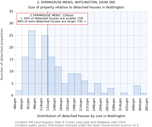 2, FARMHOUSE MEWS, WATLINGTON, OX49 5RE: Size of property relative to detached houses in Watlington