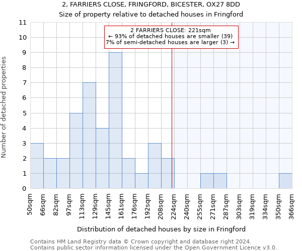 2, FARRIERS CLOSE, FRINGFORD, BICESTER, OX27 8DD: Size of property relative to detached houses in Fringford