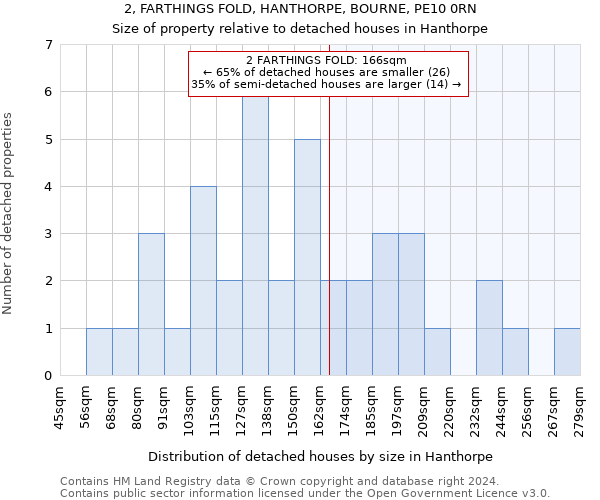 2, FARTHINGS FOLD, HANTHORPE, BOURNE, PE10 0RN: Size of property relative to detached houses in Hanthorpe