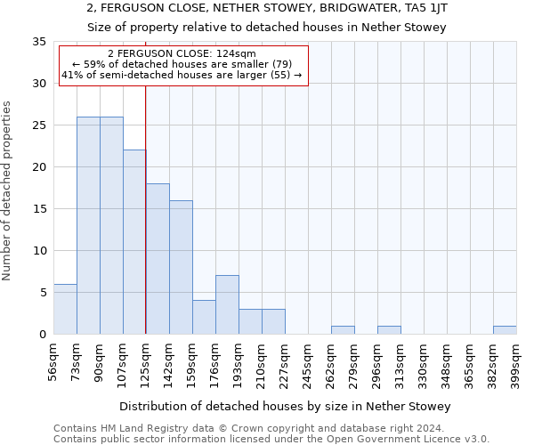 2, FERGUSON CLOSE, NETHER STOWEY, BRIDGWATER, TA5 1JT: Size of property relative to detached houses in Nether Stowey