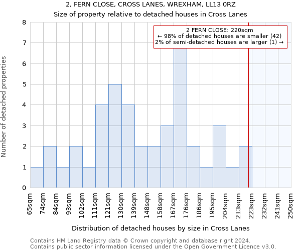 2, FERN CLOSE, CROSS LANES, WREXHAM, LL13 0RZ: Size of property relative to detached houses in Cross Lanes