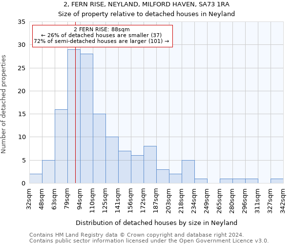 2, FERN RISE, NEYLAND, MILFORD HAVEN, SA73 1RA: Size of property relative to detached houses in Neyland